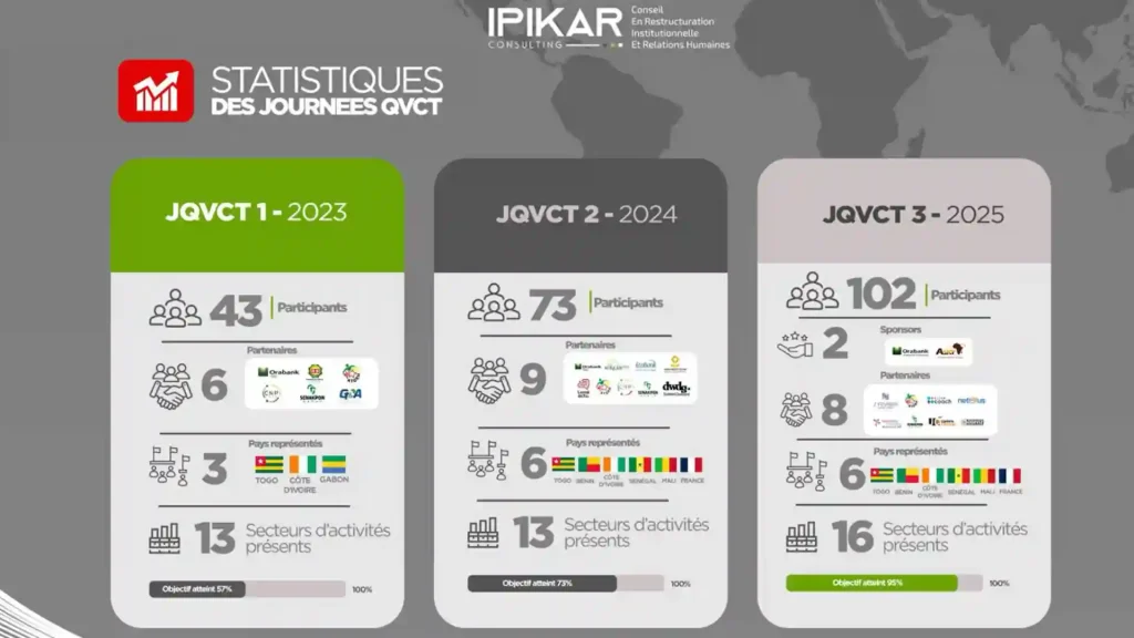 La JQVCT en chiffres : une dynamique qui s’affirme